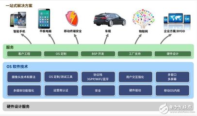 低調(diào)中科創(chuàng)達(dá) 高調(diào)玩轉(zhuǎn)單芯片無人機(jī)