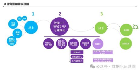 134頁(yè)滿分PPT解讀 某酒業(yè)集團(tuán)智能工廠信息化頂層架構(gòu)設(shè)計(jì)與信息服務(wù)業(yè)務(wù)