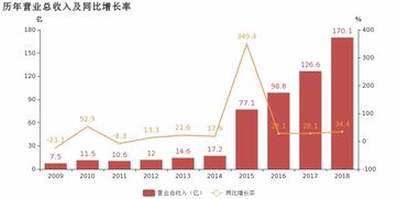 申通快遞2018年歸母凈利潤(rùn)同比增長(zhǎng)37.7%，信息服務(wù)業(yè)務(wù)成利潤(rùn)增長(zhǎng)新引擎