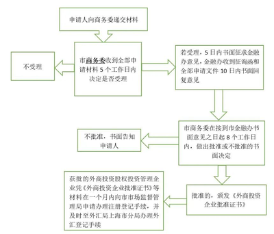 QFLP制度 突破外資準(zhǔn)入限制 推動(dòng)股權(quán)投資管理發(fā)展