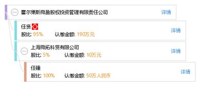 霍爾果斯舜盈股權(quán)投資管理有限責(zé)任公司 股權(quán)投資管理的新銳力量