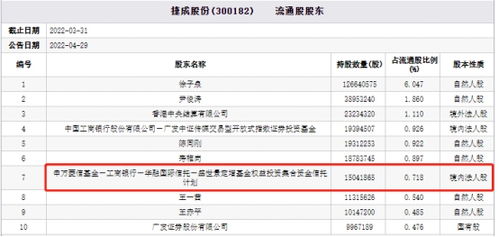 盛世景資產(chǎn)旗下定增基金年內(nèi)下跌27% 數(shù)字內(nèi)容制作服務(wù)的影響與市場(chǎng)前景