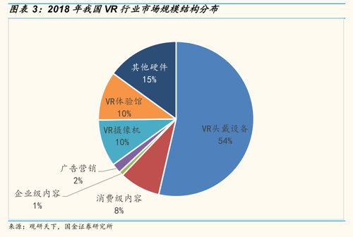曼恒數字VR概念雖性感，可別貪杯 數字內容制作服務視角下的理性投資